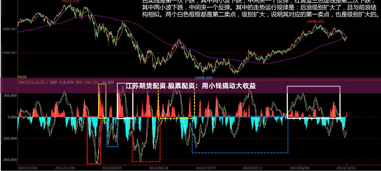 江苏期货配资 股票配资：用小钱撬动大收益