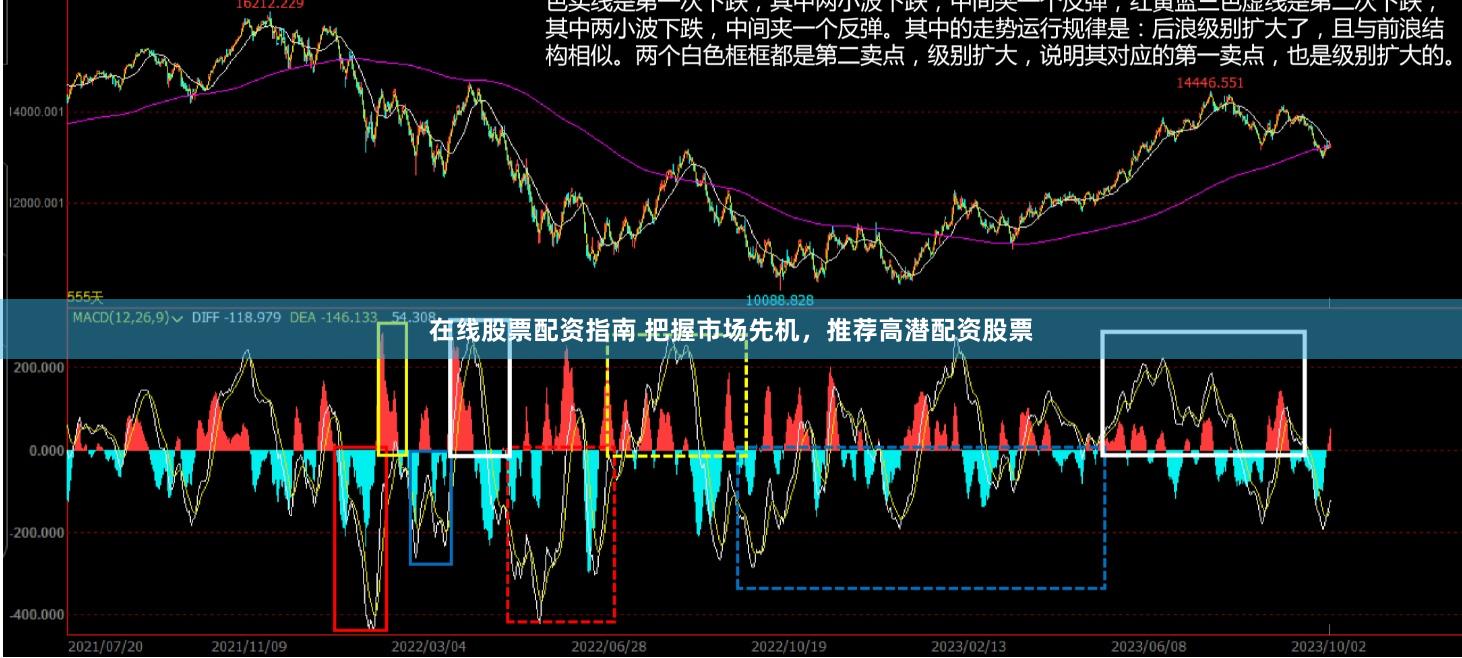 在线股票配资指南 把握市场先机，推荐高潜配资股票